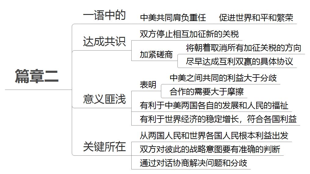 中美關系現(xiàn)狀 第2頁