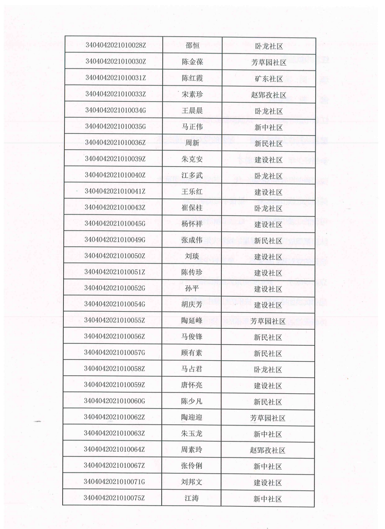 2021年現(xiàn)役上將名單及其職位概述，2021年現(xiàn)役上將名單及職位概述