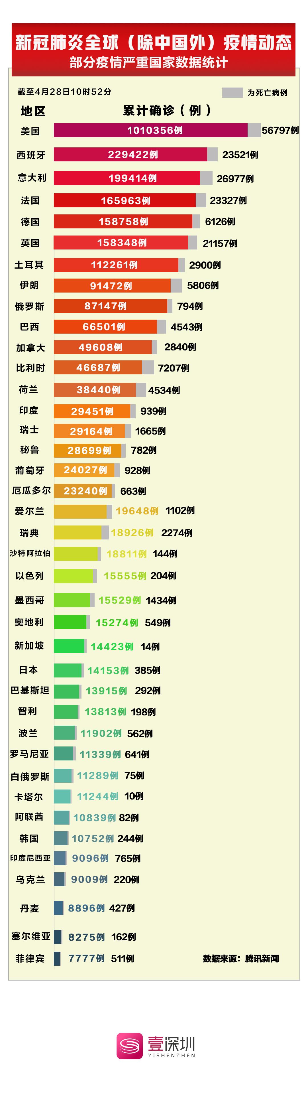 最新消息新冠疫情死亡人數(shù)排名及其影響分析，新冠疫情死亡人數(shù)排名及影響深度分析