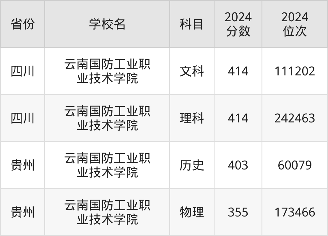 云南省國(guó)防科技工業(yè)局的工作內(nèi)容，云南省國(guó)防科技工業(yè)局工作內(nèi)容概覽