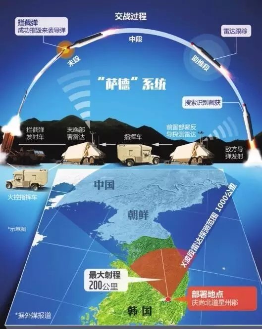 臺灣薩德部署完成了嗎？深度解析與反思，臺灣薩德部署進(jìn)展，深度解析與反思