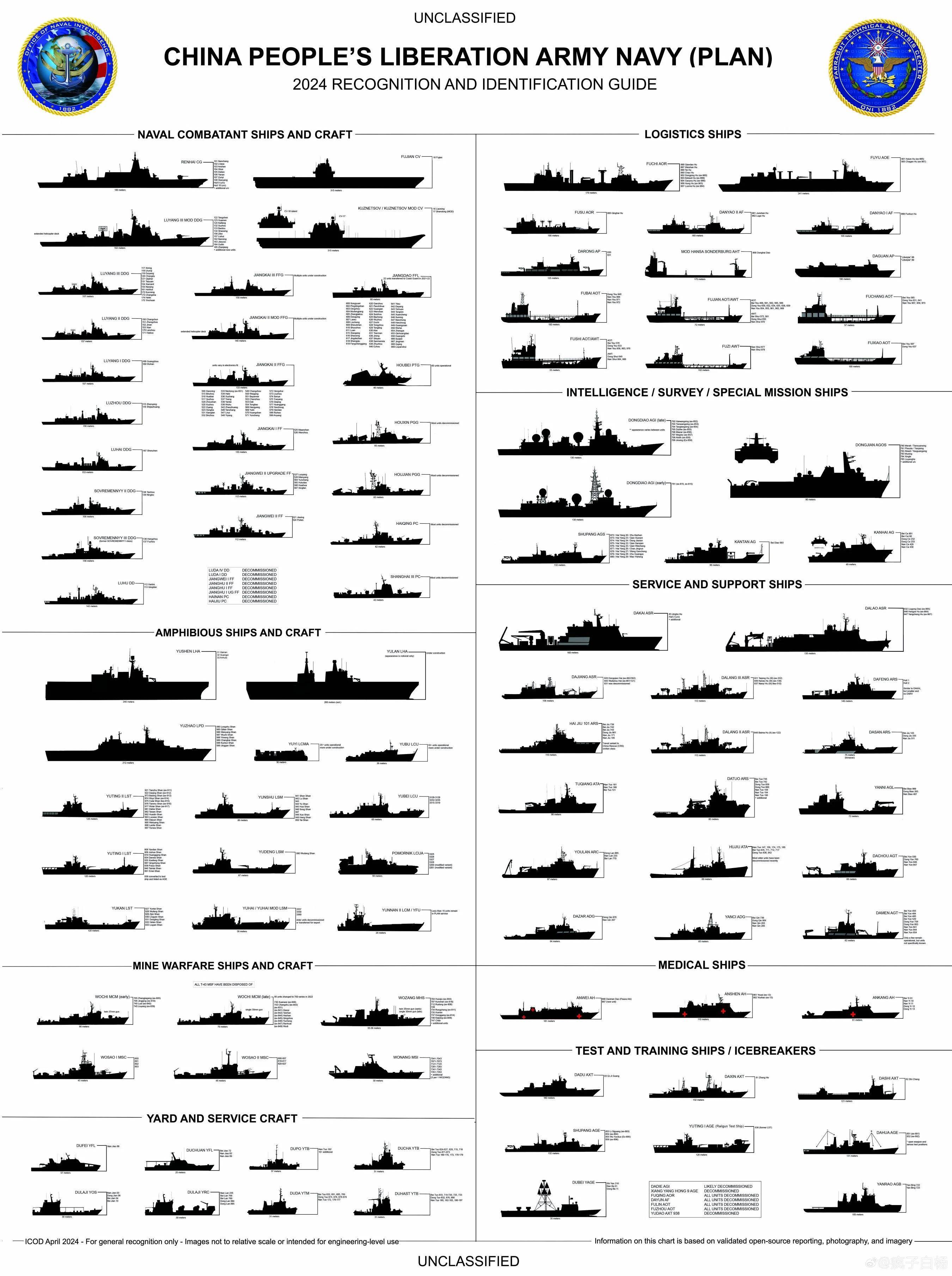 美國海軍現(xiàn)役艦艇數(shù)量及其影響力，美國海軍現(xiàn)役艦艇數(shù)量與全球影響力探究