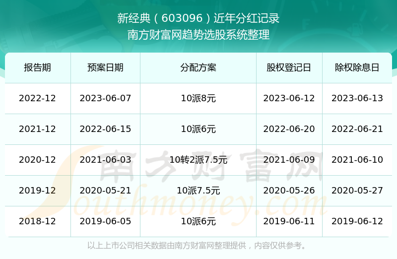 新老澳彩開獎結果歷史記錄查詢