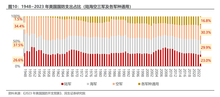 深度解析，2023年美國國防預(yù)算，深度解析，揭秘美國國防預(yù)算背后的秘密（2023年預(yù)算詳解）