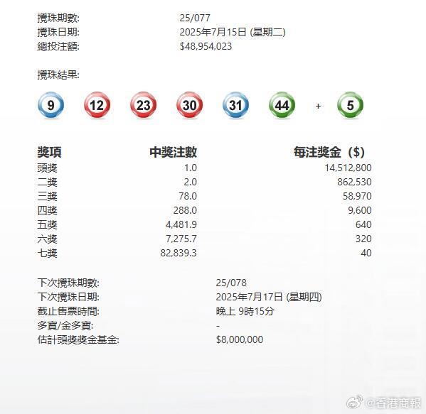 開獎(jiǎng)結(jié)果詳解/全面解析