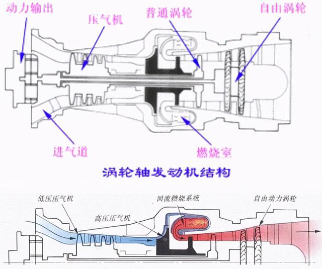 渦軸發(fā)動機各部位溫度研究，渦軸發(fā)動機各部位溫度研究分析