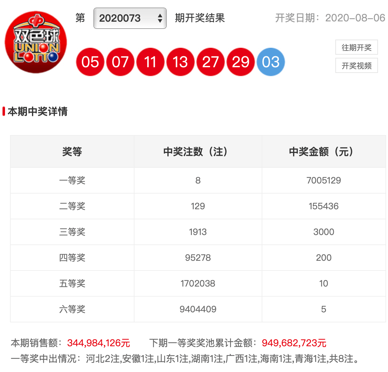 澳門六會(huì)彩