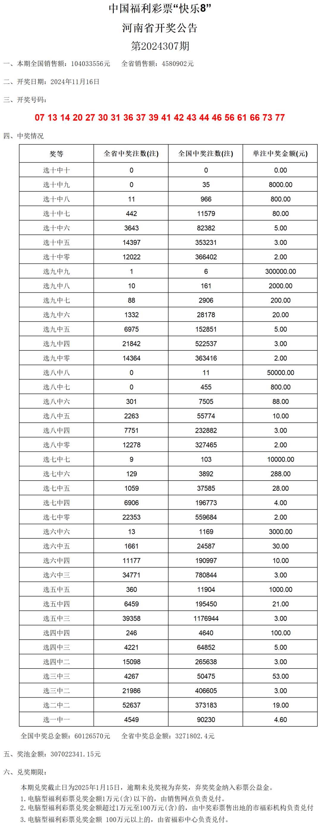 新奧門開獎(jiǎng)結(jié)果2024開獎(jiǎng)記錄查詢表