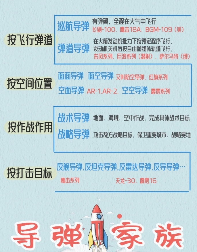 中國防空導(dǎo)彈系統(tǒng)概述，中國防空導(dǎo)彈系統(tǒng)概覽