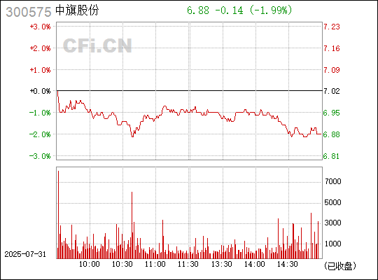 全面解析/解讀動態(tài)