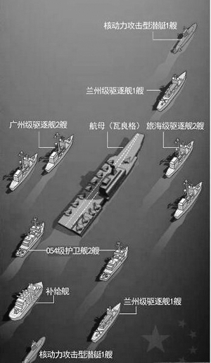 遼寧號(hào)航母戰(zhàn)斗群編制詳解，遼寧號(hào)航母戰(zhàn)斗群編制深度解析