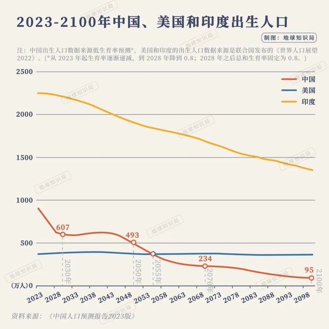 中國人口負(fù)增長(zhǎng)，挑戰(zhàn)與機(jī)遇，中國人口負(fù)增長(zhǎng)，挑戰(zhàn)與機(jī)遇并存