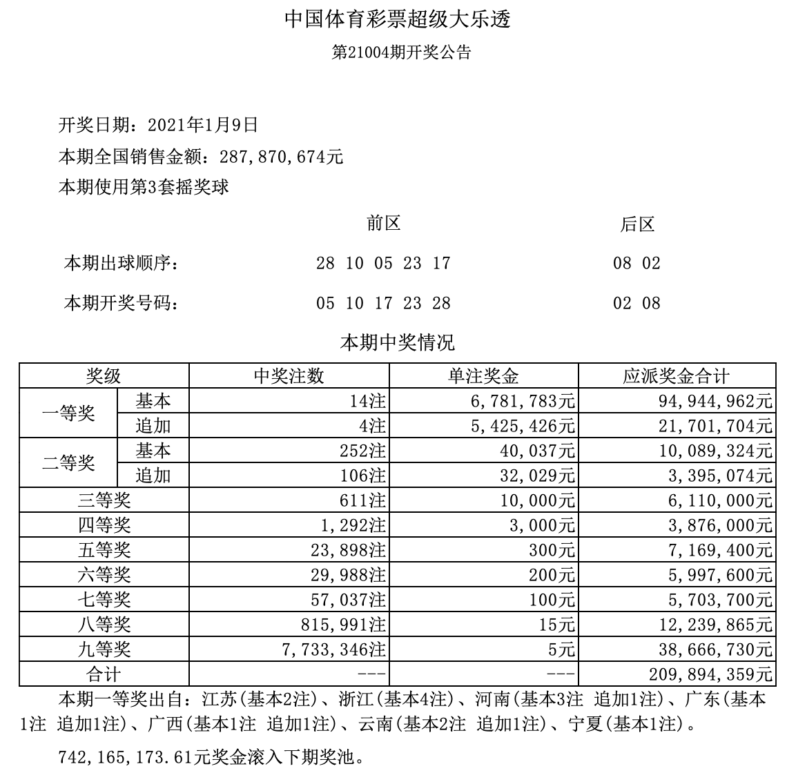 新澳門開獎(jiǎng)記錄與今日開獎(jiǎng)結(jié)果解析，澳門最新開獎(jiǎng)記錄與今日開獎(jiǎng)結(jié)果深度解析