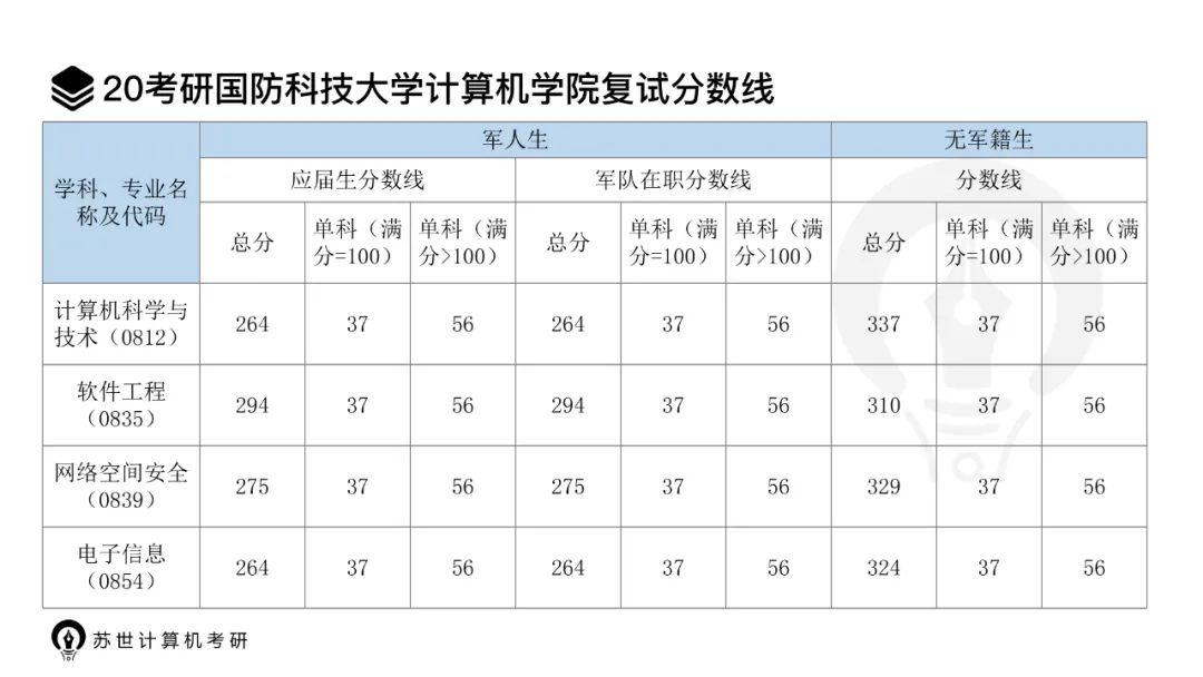 國防科技大學(xué)軍籍分?jǐn)?shù)線詳解，國防科技大學(xué)軍籍分?jǐn)?shù)線解析