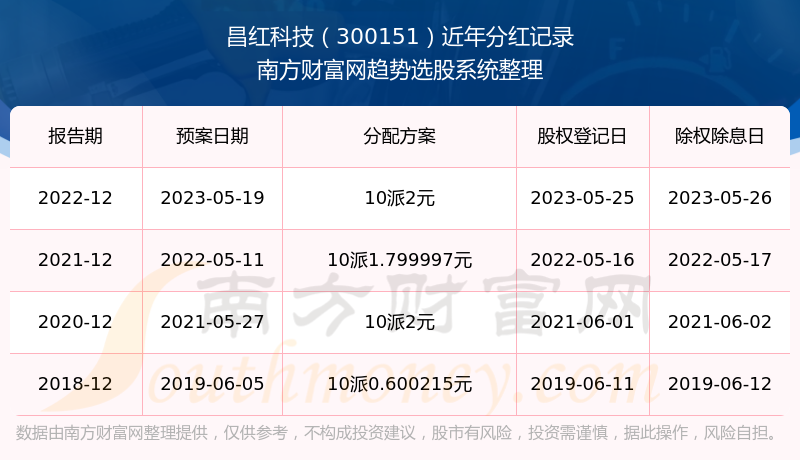 4887澳門歷史開獎記錄查詢