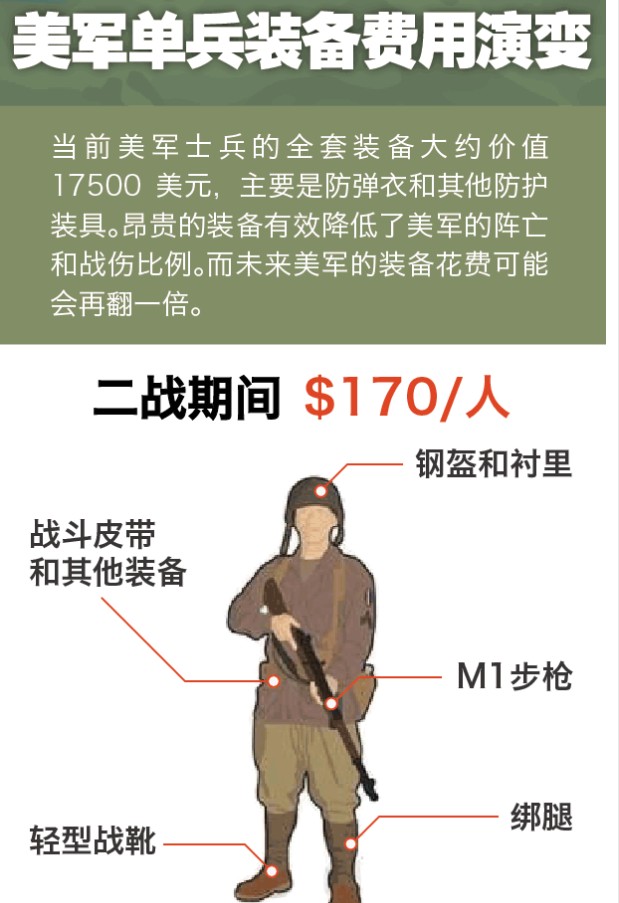 美軍單兵裝備費用分析，究竟需要多少錢？，美軍單兵裝備費用深度解析，究竟需要多少預算？