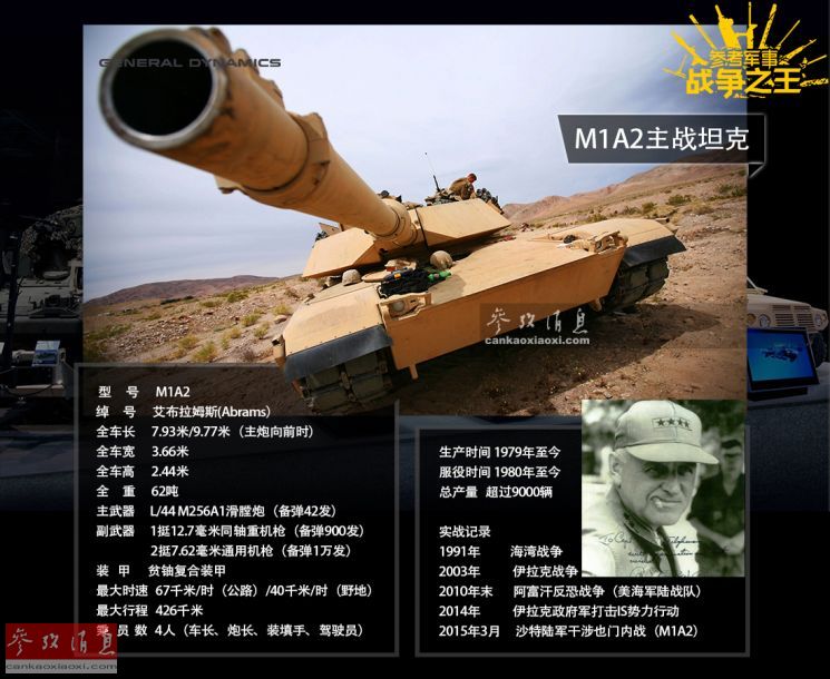 M1A2艾布拉姆斯坦克油耗研究，M1A2艾布拉姆斯坦克油耗深度探究