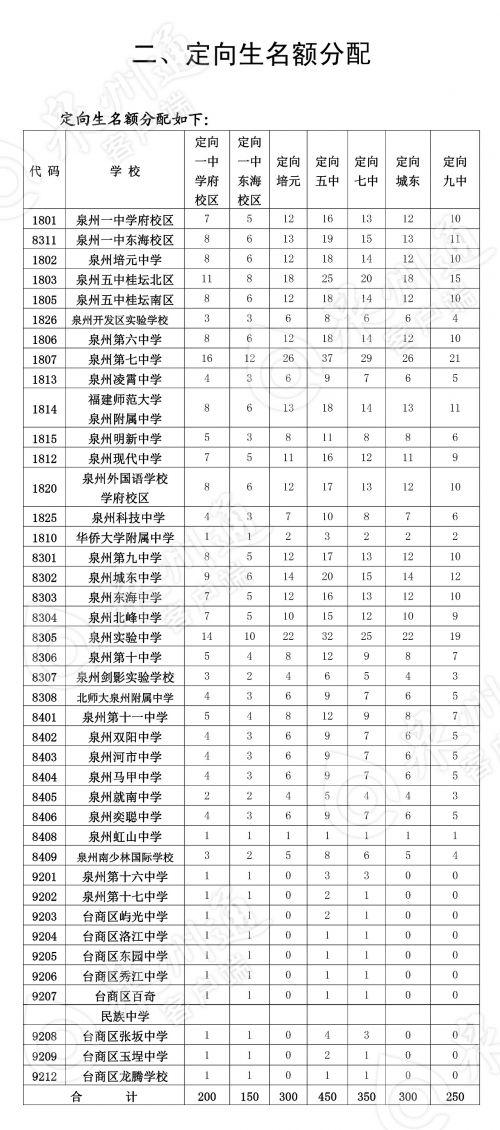 泉州中考，歷史、現(xiàn)狀和未來展望，泉州中考，歷史沿革、現(xiàn)狀分析與未來展望