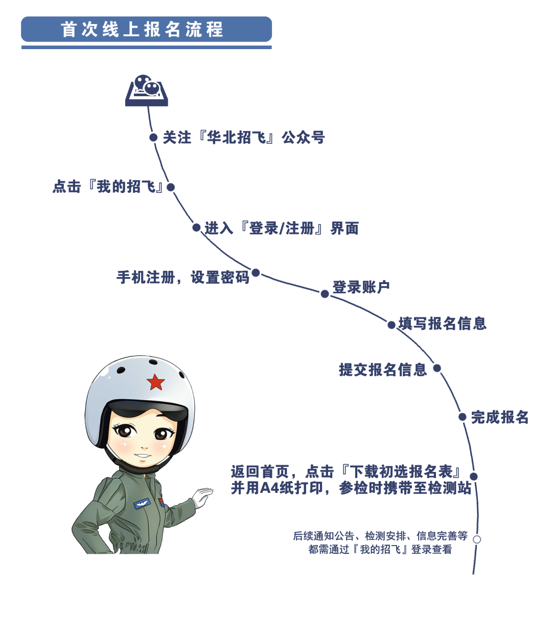 中國空軍招飛網(wǎng)報名指南，中國空軍招飛網(wǎng)報名指南及流程
