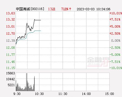 中國海誠最新消息全面解析，中國海誠最新動態(tài)全面解析