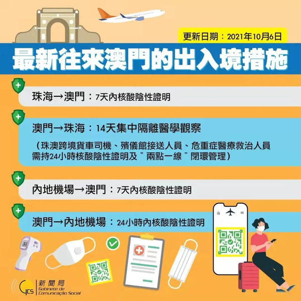 現(xiàn)在去臺灣需要隔離嗎？——深度解析臺灣入境政策及防疫措施，深度解析，臺灣入境政策與防疫措施，現(xiàn)在赴臺是否需隔離？