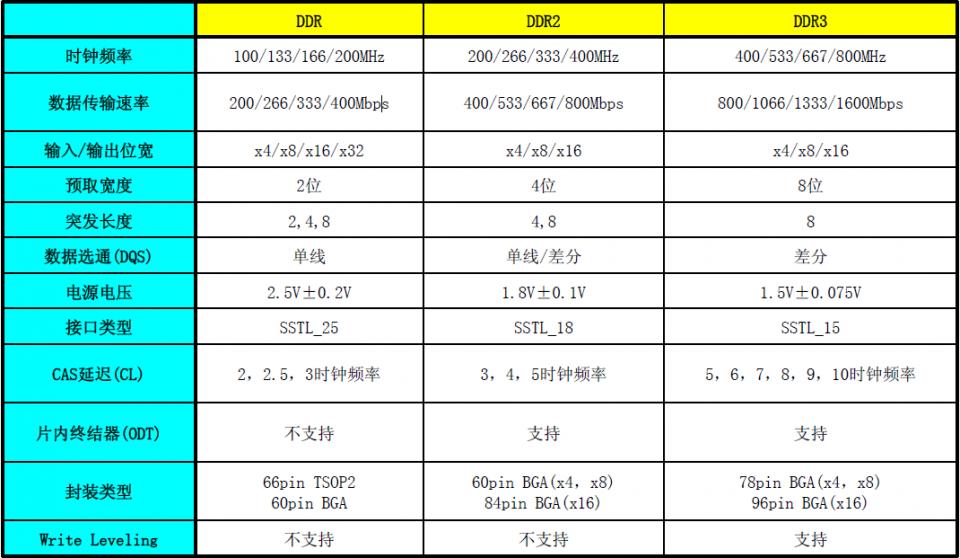 無(wú)偵-7性能參數(shù)深度解析，無(wú)偵-7性能參數(shù)全面解析