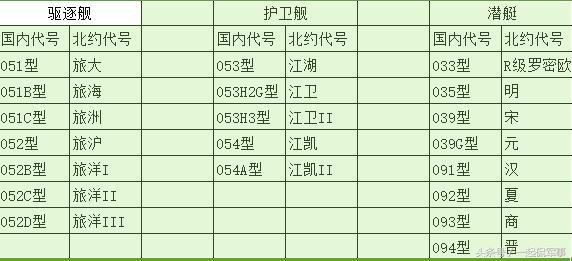 我國護(hù)衛(wèi)艦的種類與特點(diǎn)，我國護(hù)衛(wèi)艦的種類與特性概述