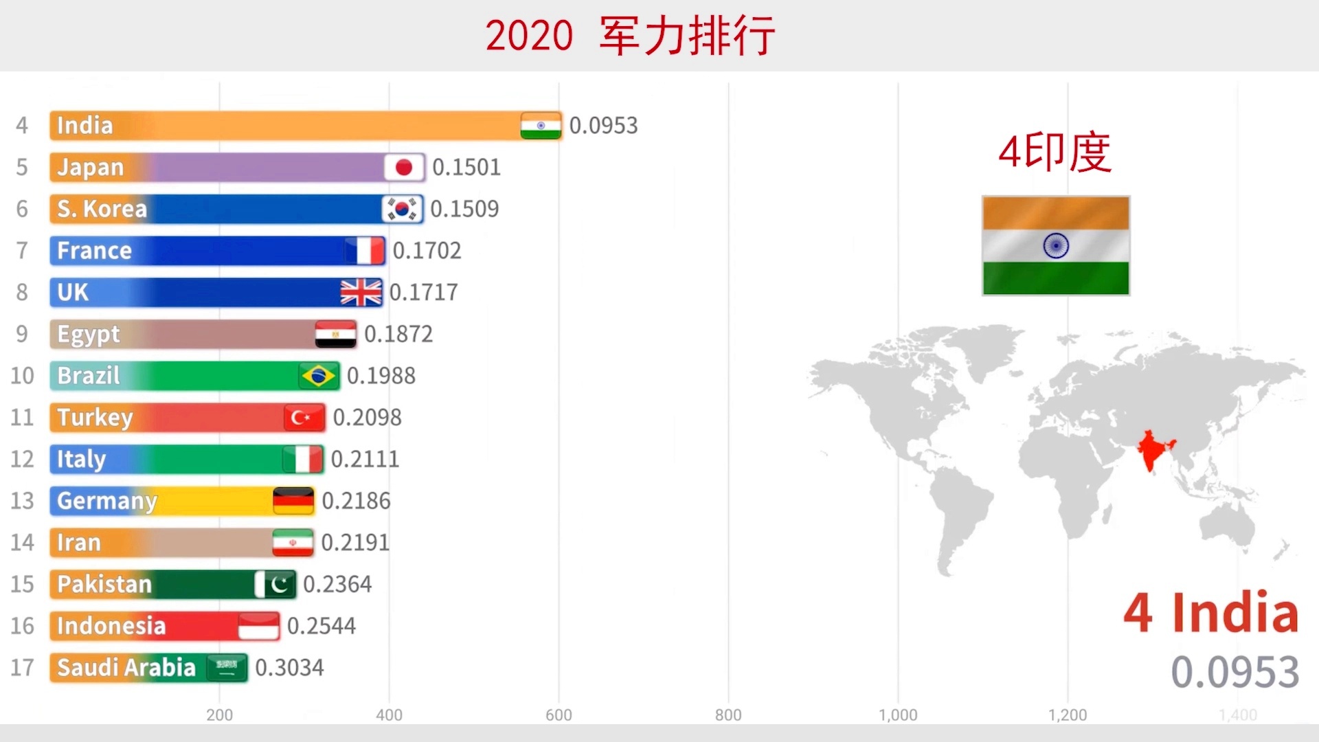 全球軍力排行，透視各國軍事實(shí)力在2020年的格局變化，全球軍力格局變化，各國軍事實(shí)力排行透視（2020年）
