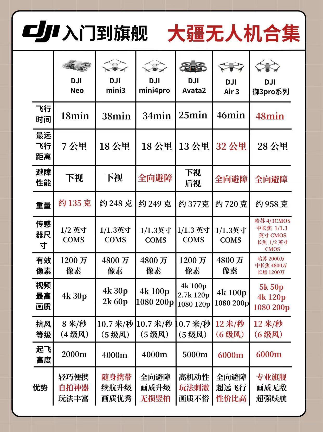 大疆無人機(jī)型號(hào)大全一覽表，大疆無人機(jī)型號(hào)全面解析與一覽表