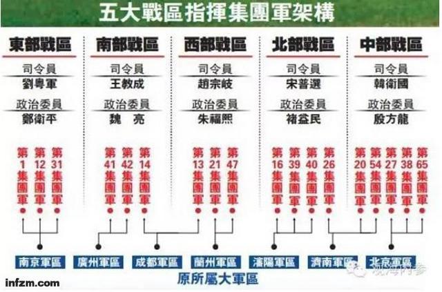 西部戰(zhàn)區(qū)77集團(tuán)軍編制深度解析，西部戰(zhàn)區(qū)77集團(tuán)軍編制深度剖析