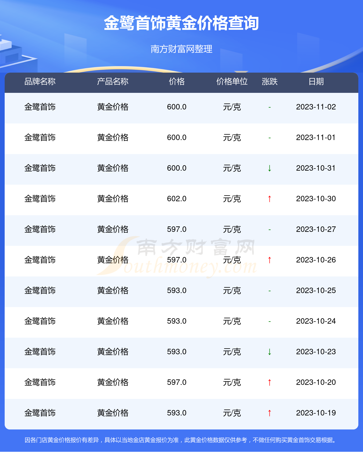 黃金首飾價(jià)格今天多少一克，市場(chǎng)波動(dòng)與影響因素解析，黃金首飾今日價(jià)格解析，市場(chǎng)波動(dòng)與影響因素探討