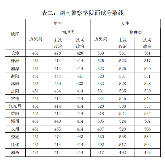 公安院校報(bào)考分?jǐn)?shù)線，探索與解讀，公安院校報(bào)考分?jǐn)?shù)線深度解析與探索