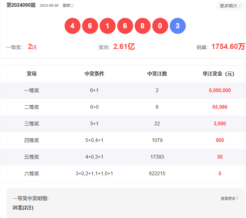 澳門六開彩開獎結(jié)果查詢表，探索未來的彩票文化，澳門六開彩開獎結(jié)果查詢表，探索彩票文化的未來之旅
