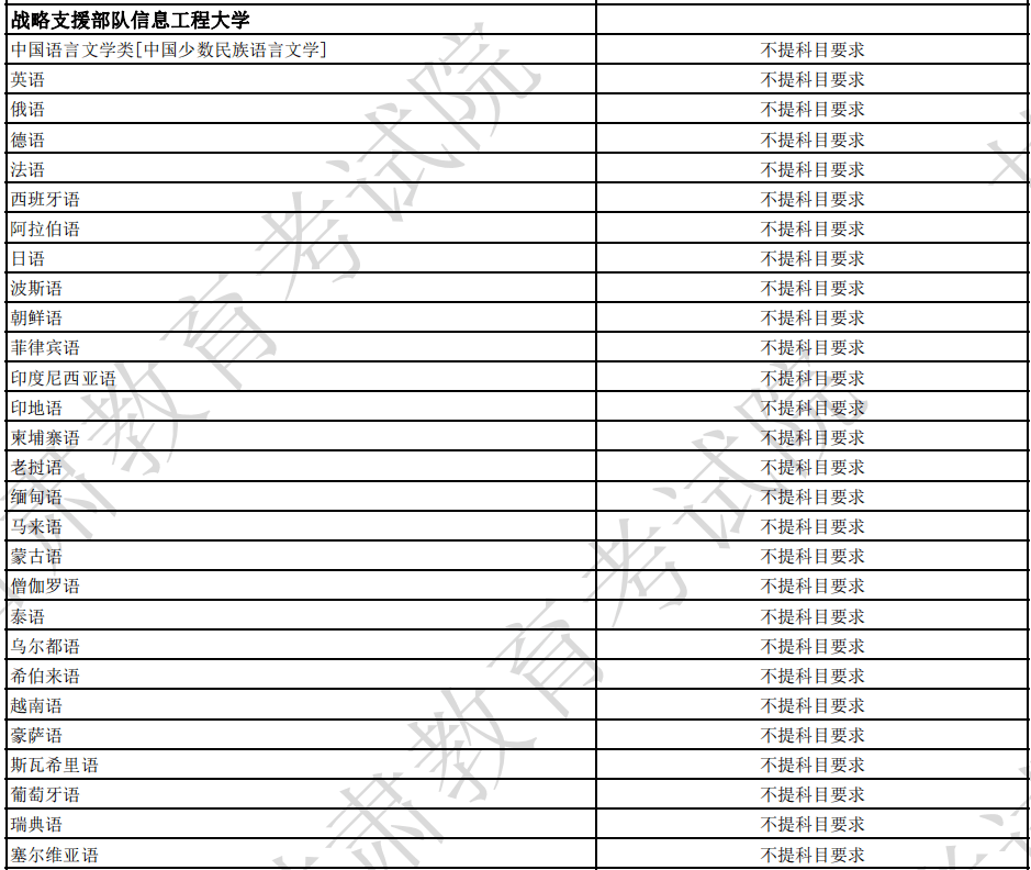 中國(guó)武警特種警察學(xué)院錄取分?jǐn)?shù)線解析，中國(guó)武警特種警察學(xué)院錄取分?jǐn)?shù)線詳解