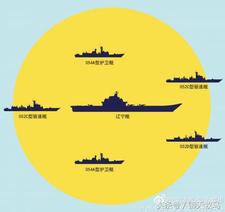 遼寧號航母艦隊編制深度解析，遼寧號航母艦隊編制深度剖析