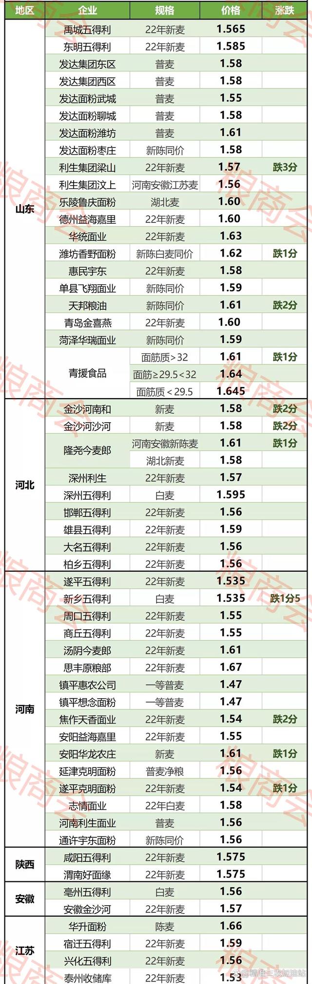 最新小麥價(jià)格動態(tài)分析，市場走勢與影響因素探討，最新小麥價(jià)格走勢分析，市場動態(tài)、影響因素及市場趨勢探討