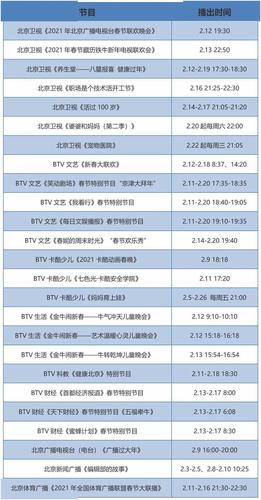 央視新聞中心新聞播音部級別及其影響力，央視新聞中心播音部級別與影響力解析