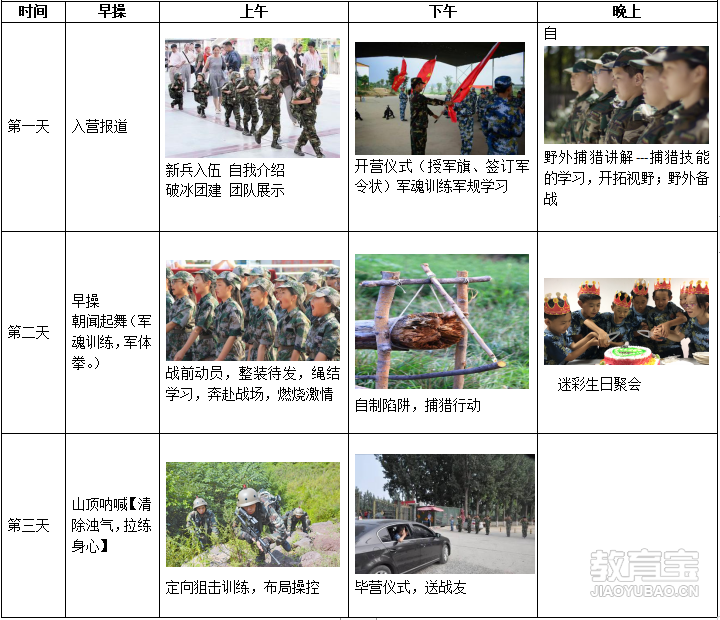 參軍訓練的項目與內(nèi)容解析，參軍訓練項目與內(nèi)容深度解析