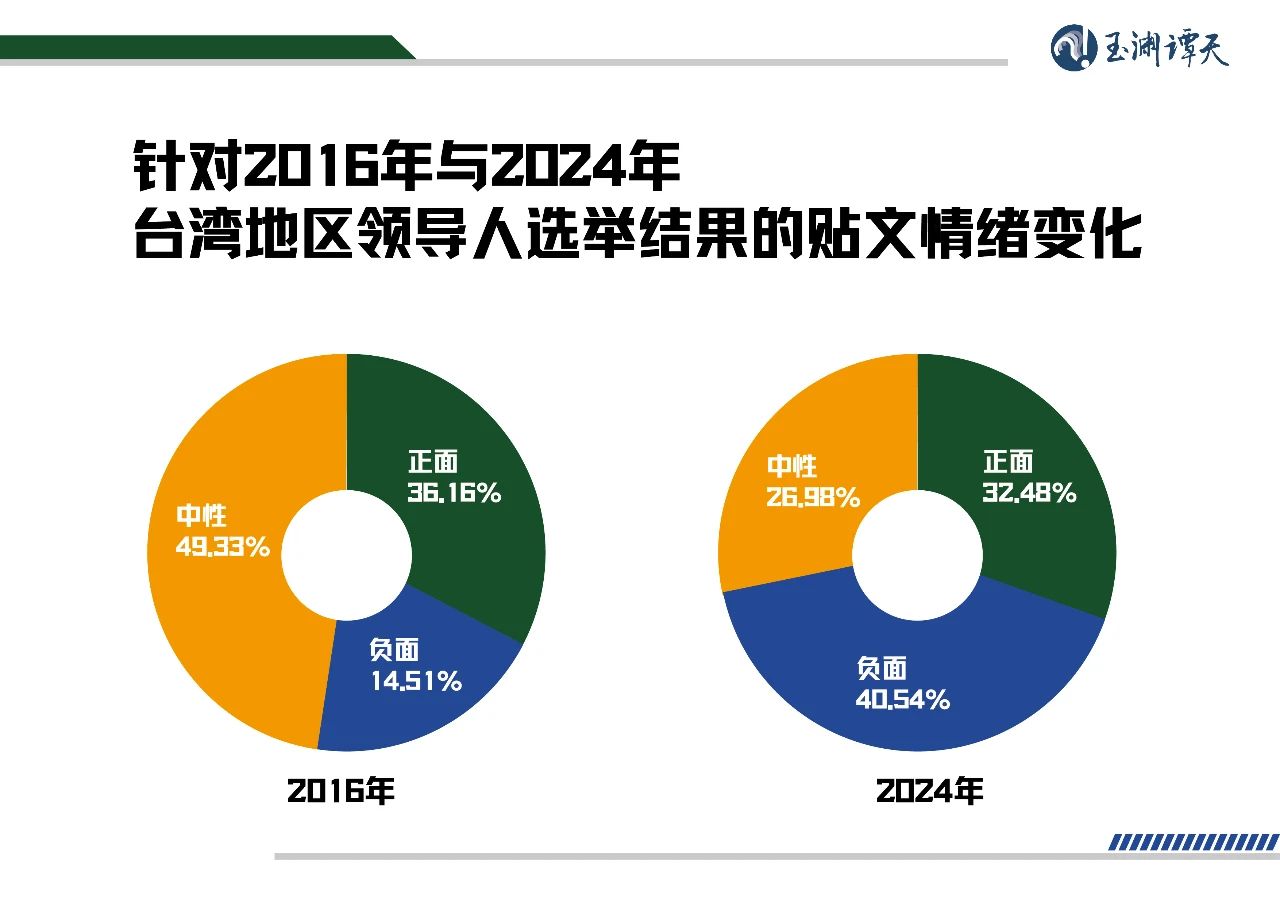 臺(tái)灣到2025年百年發(fā)展的堅(jiān)實(shí)依據(jù)，臺(tái)灣未來(lái)百年發(fā)展的堅(jiān)實(shí)基石到2025年展望
