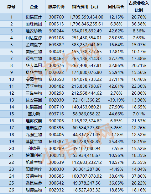 發(fā)展趨勢分析