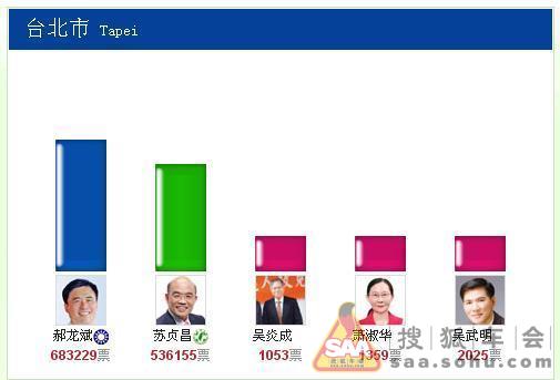 臺(tái)灣最新消息，今天選舉結(jié)果深度解析，臺(tái)灣今日選舉結(jié)果深度解析與最新動(dòng)態(tài)