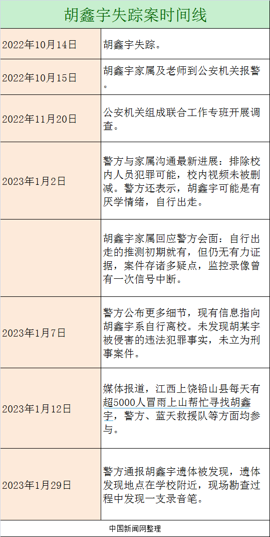 最新消息胡鑫宇事件深度解析，胡鑫宇事件深度解析，最新消息解讀