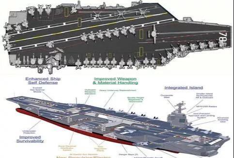 福特號航空母艦，美國第三代核動力航母的崛起，美國第三代核動力航母福特號的崛起之路