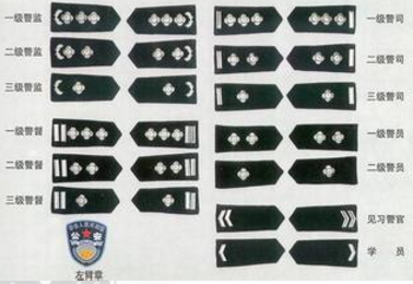 警銜與職位對(duì)照?qǐng)D，解析警察體系內(nèi)的等級(jí)結(jié)構(gòu)，警銜與職位對(duì)照?qǐng)D詳解，警察體系等級(jí)結(jié)構(gòu)全解析