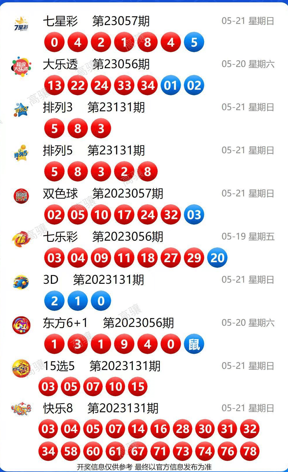 澳門(mén)彩票開(kāi)獎(jiǎng)結(jié)果記錄——探索未知的幸運(yùn)之夜（XXXX年XX月XX日開(kāi)獎(jiǎng)記錄分析），澳門(mén)彩票開(kāi)獎(jiǎng)結(jié)果記錄分析——幸運(yùn)之夜揭秘（XXXX年XX月XX日開(kāi)獎(jiǎng)概覽）