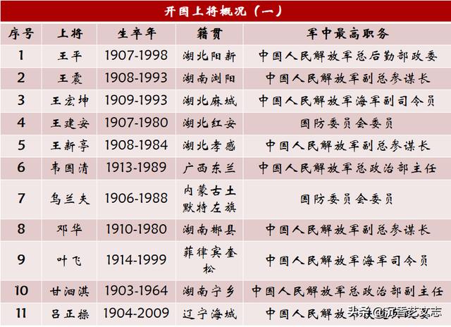 2021年現(xiàn)役五位上將名單深度解析，揭秘，2021年現(xiàn)役五位上將名單深度剖析