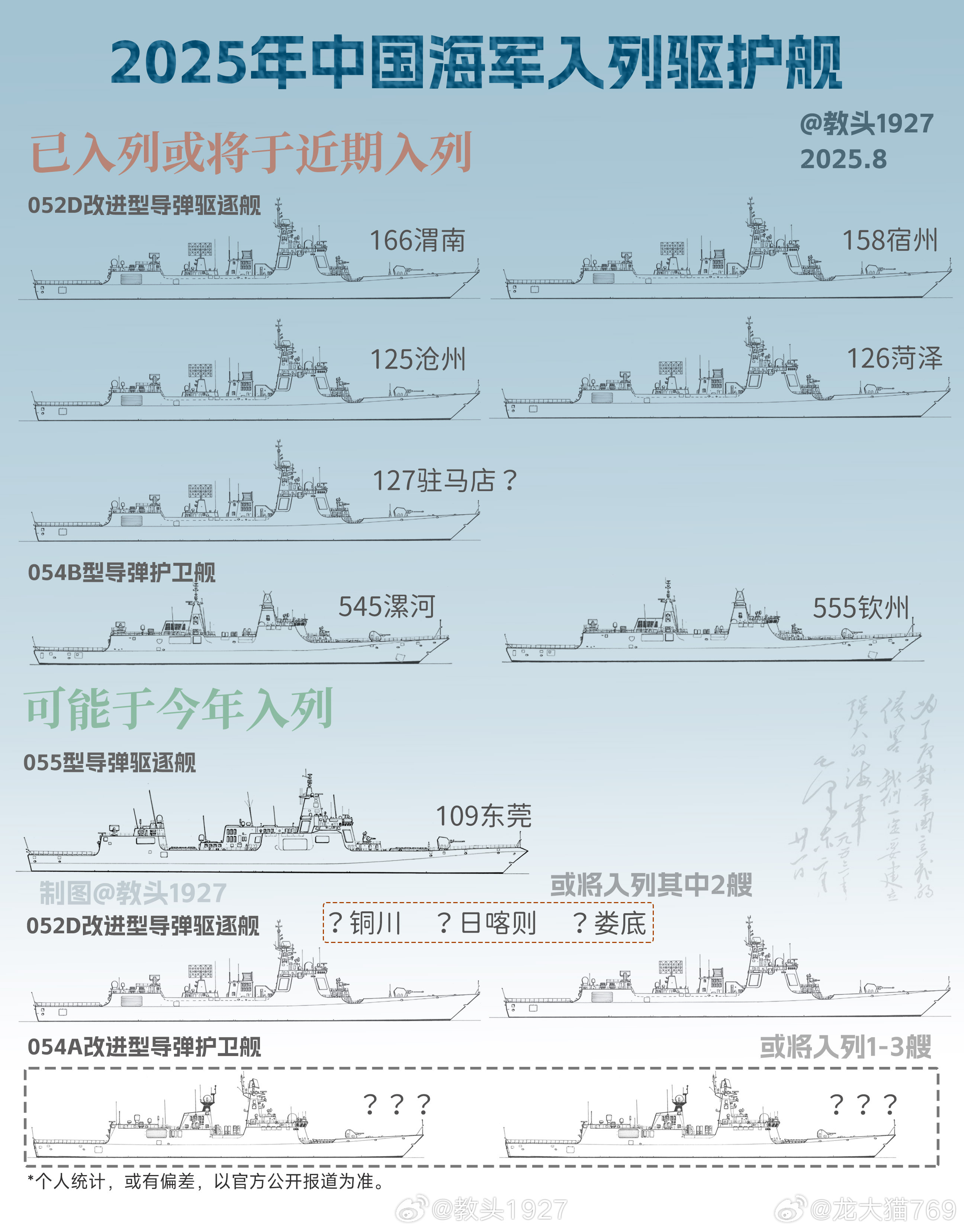 關(guān)于中國少將人數(shù)的預(yù)測，到2024年的展望，中國少將人數(shù)預(yù)測，至2024年的展望