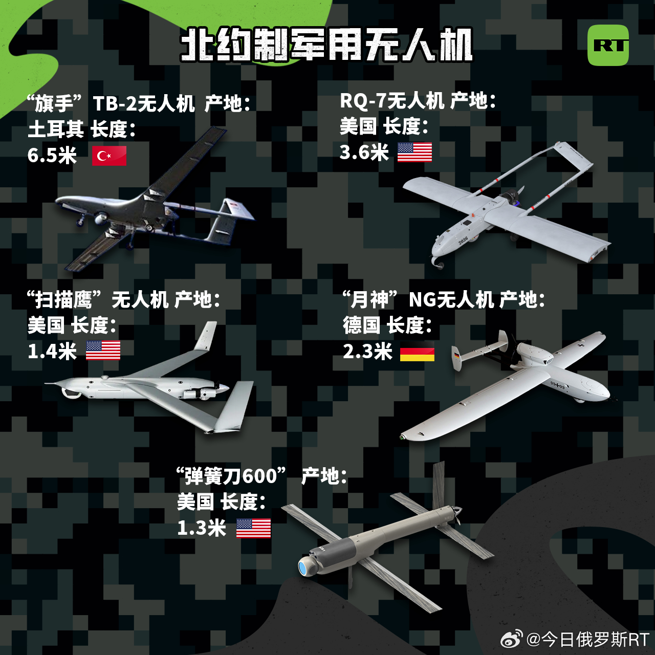 全球鷹無人機(jī)產(chǎn)量，現(xiàn)狀、趨勢與影響分析，全球鷹無人機(jī)產(chǎn)量現(xiàn)狀及趨勢影響分析