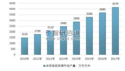未來趨勢與挑戰(zhàn)