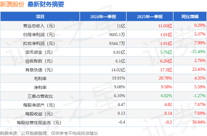 新澳2025今晚開獎結果揭曉，一場期待與激情的盛宴，新澳2025今晚開獎盛況揭曉，期待與激情之夜